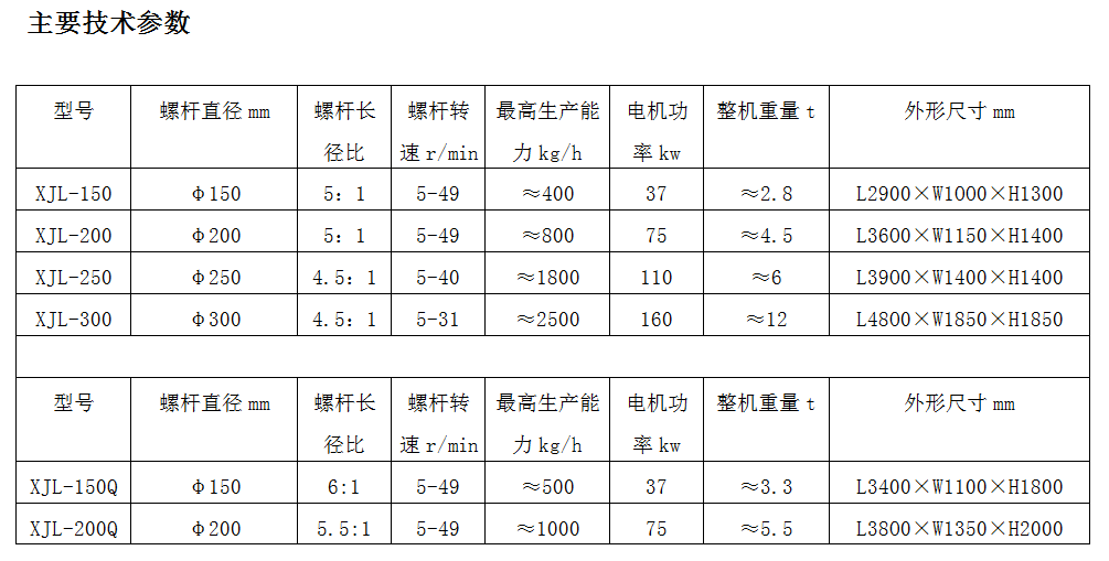 濾膠機(jī)廠家